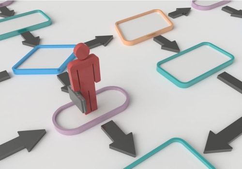 Comprendere l'identificazione e la gestione dei pericoli